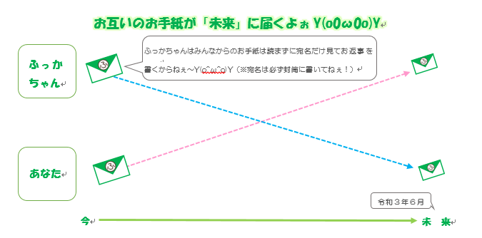 未来のメッセージ.png