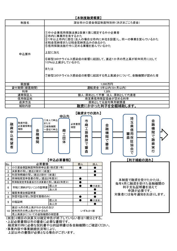 コロナ 深谷 埼玉 県 市 深谷市ワクチン接種情報公式サイト｜深谷市